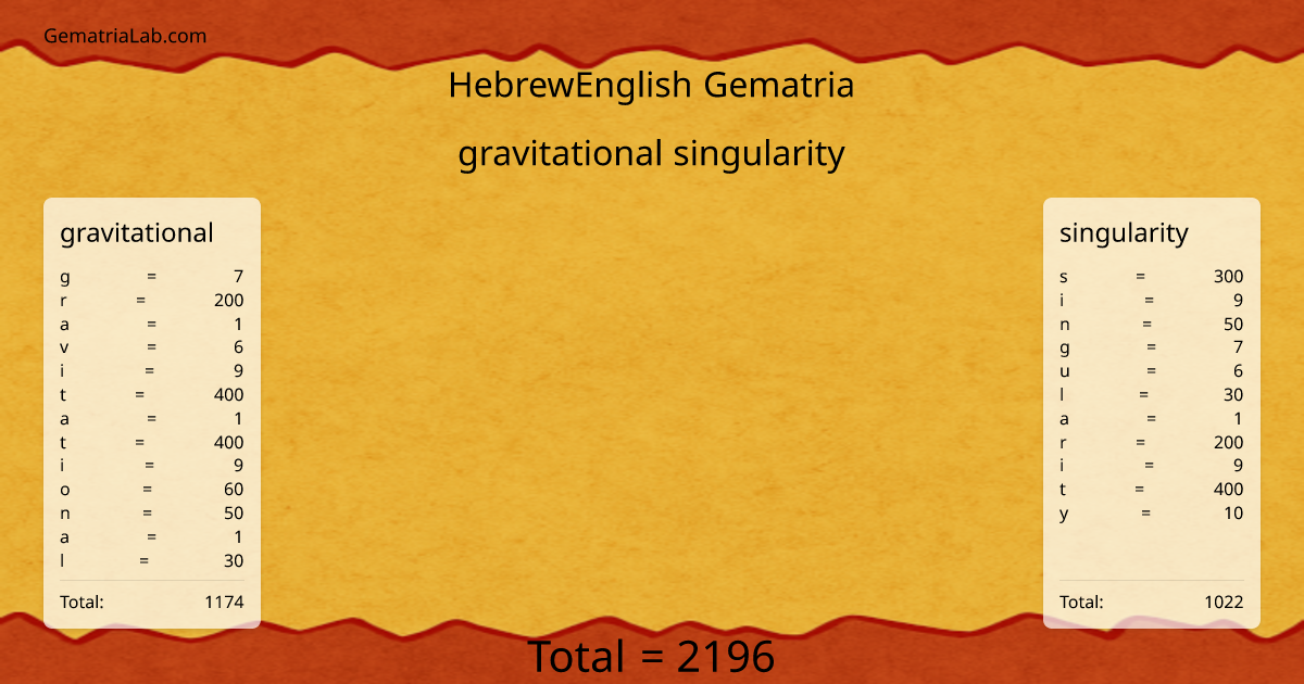 gravitational singularity in hebrewEnglish Gematria